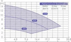 Aquaforte Inverter Variabele Zwembadpomp -Zwembad Apparatuur 1134 1900 rd355 b 18