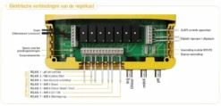 Sugar Valley Station 1 Controller -Zwembad Apparatuur hidrolife regelkast 2