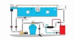 Pahlen Hi-flow HF 75 Zwembad Warmtewisselaar - RVS -Zwembad Apparatuur installatiepahlenhiflowwarmtewisselaar 3