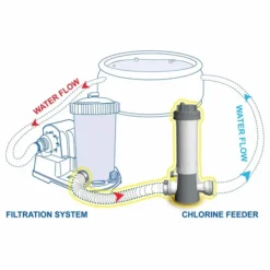 Kokido Inline Chloordoseersluis (32 Mm / 38 Mm Aansluiting) 18 Kokido Inline Chloordoseersluis (32 Mm / 38 Mm Aansluiting) -Zwembad Apparatuur k507cbx 3