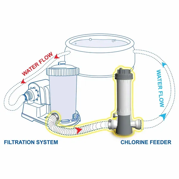 Kokido Inline Chloordoseersluis (32 Mm / 38 Mm Aansluiting) 6 Kokido Inline Chloordoseersluis (32 Mm / 38 Mm Aansluiting) - Afbeelding 4