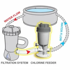 Kokido Inline Chloordoseersluis (1,25" / 32 Mm Aansluiting) -Zwembad Apparatuur k534cbx 2