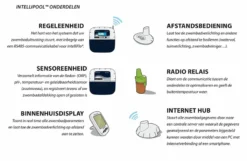 Pentair Intellipool Systeem -Zwembad Apparatuur pentair intellipool2 1