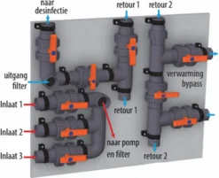 PVC Installatiepaneel Tbv Desinfectiepanelen 8 PVC Installatiepaneel Tbv Desinfectiepanelen -Zwembad Apparatuur plug play pvc panelen 2