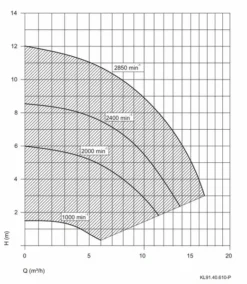 Aqua Vario Plus Variabele Zwembadpomp -Zwembad Apparatuur pompgrafiekspeckaquavarioplus